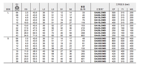 DA 直通過渡接頭-3.jpg