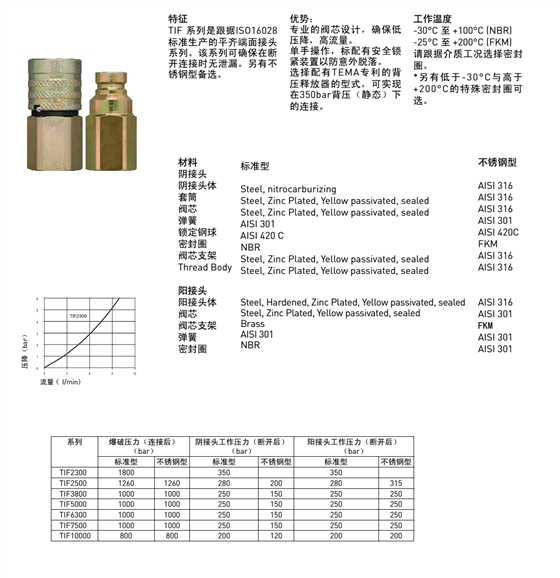 TEMA TIF系列-1.png