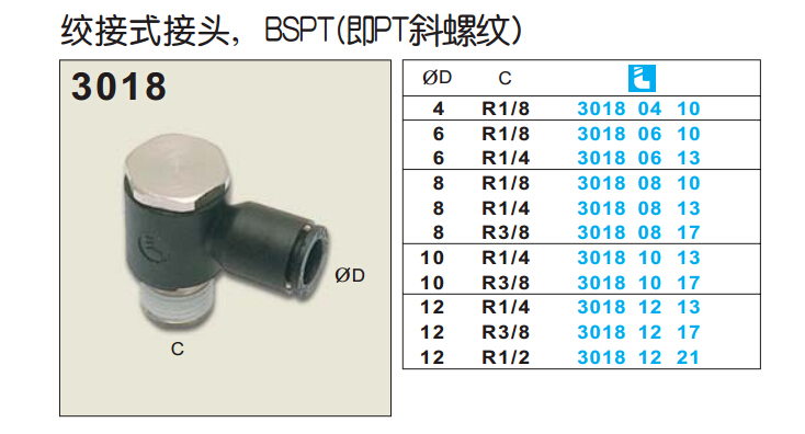 絞接式接頭， BSPT(即PT斜螺紋)3108-1.jpg