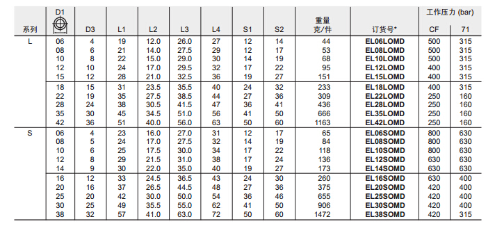 EL 三通組合接頭-2.jpg