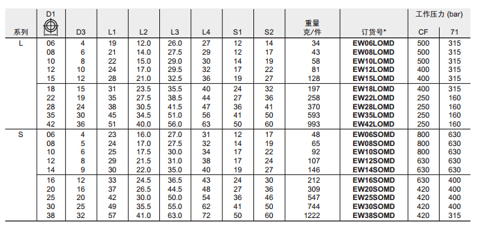 EW 直角組合接頭-3.jpg