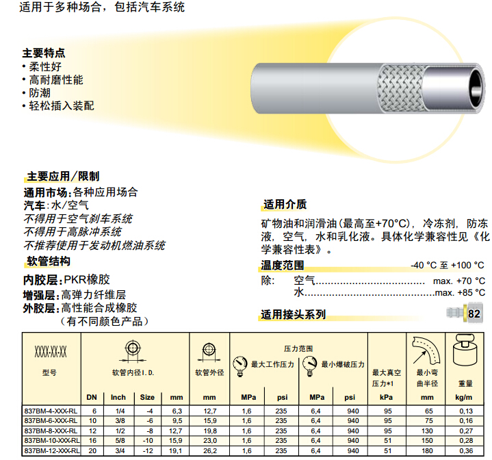 837BM – Push-Lok 軟管 膠管-2.jpg