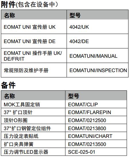 Parker派克EOMAT UNI預(yù)裝及擴口機 附件.jpg